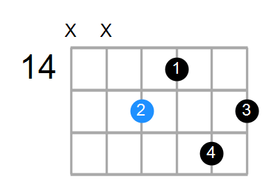 F9 Chord